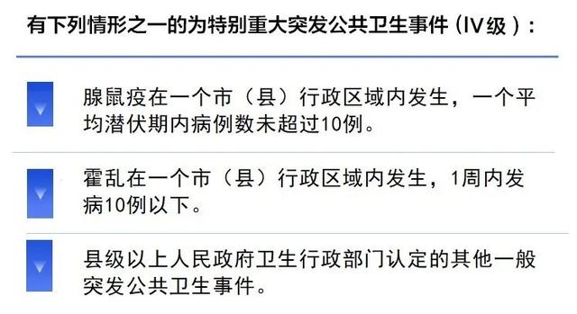 疫情响应等级最新北京,疫情响应等级最新北京，变化中的城市，学习中的我们