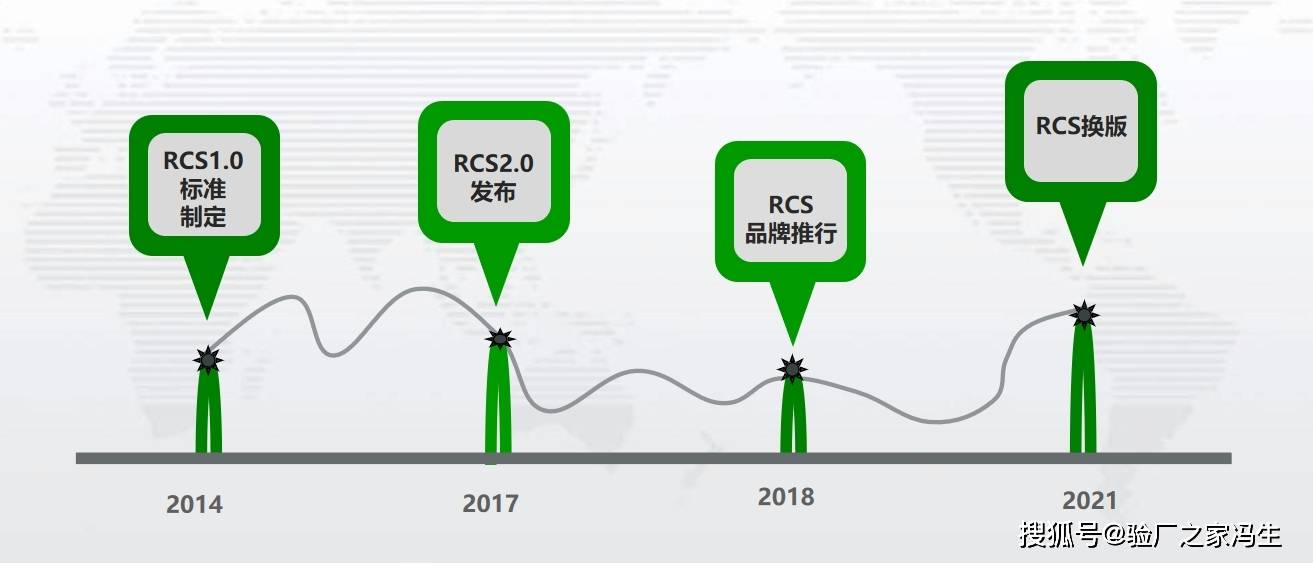 RCS消息最新动态，全面指南教你如何操作