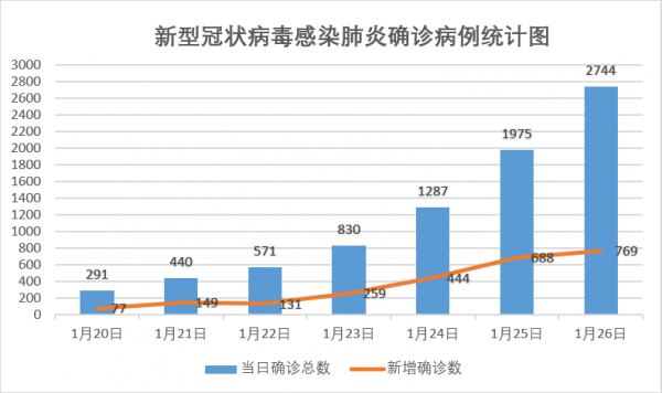 疫情最新确诊人数数据,疫情最新确诊人数数据,防控与自由的两难抉择