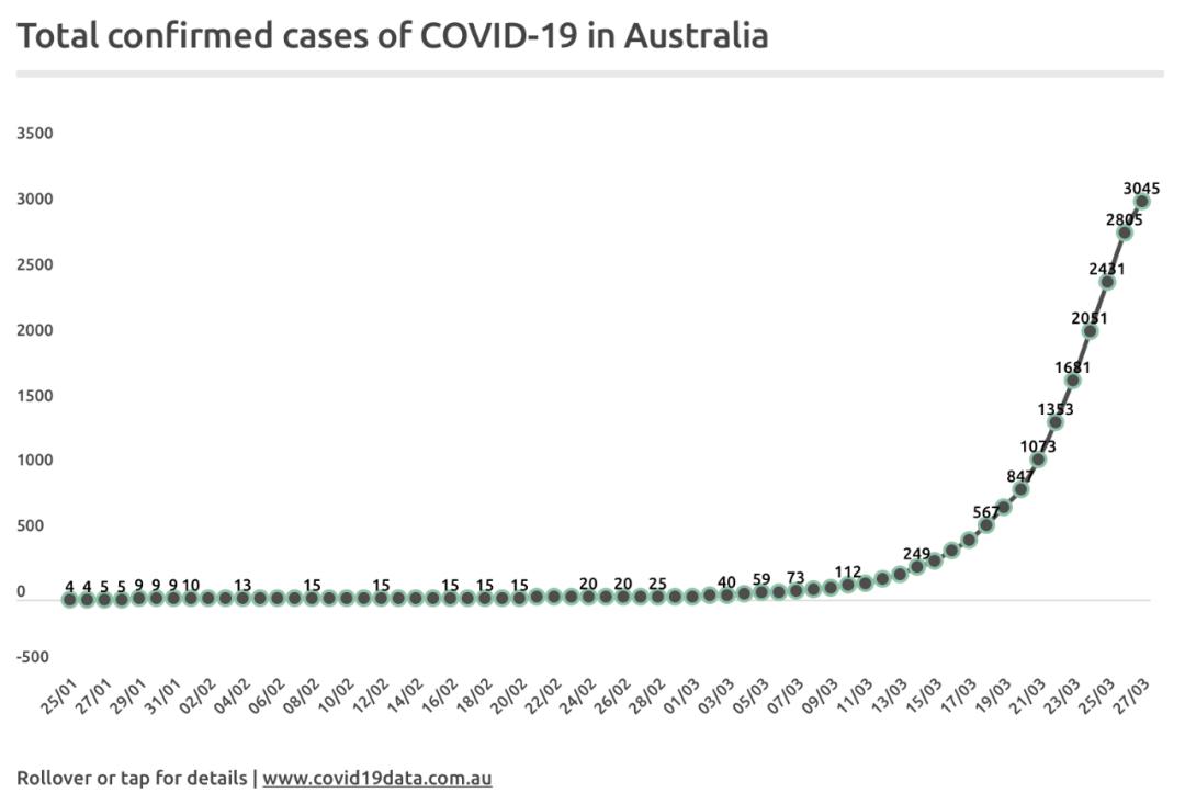 澳洲疫情最新通报8月,澳洲疫情最新通报（8月）