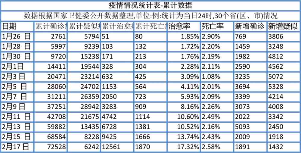 疫情防控最新数据今日