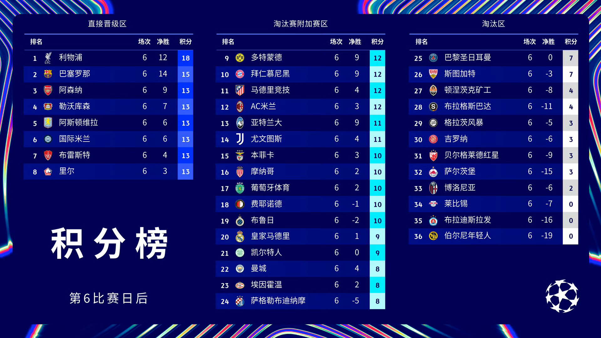 欧足联积分榜最新,欧足联积分榜最新，欧洲足球赛场上的风云变幻