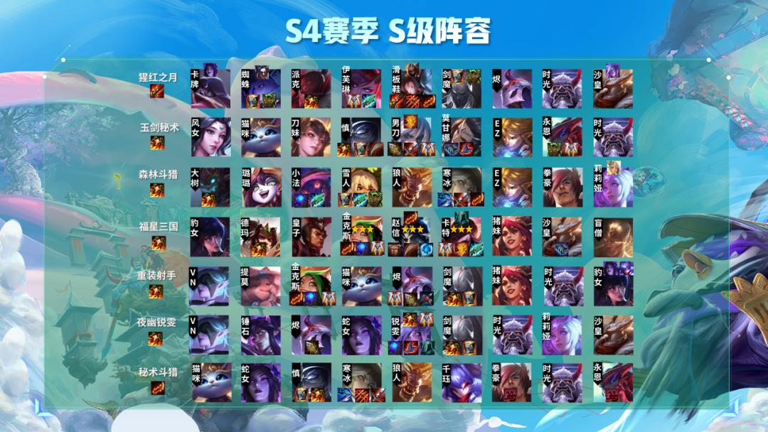 最新云顶之弈阵容月神,最新云顶之弈阵容月神，探索神秘之力与策略之舞