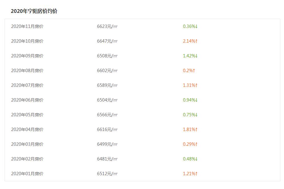 市政设施管理 第274页
