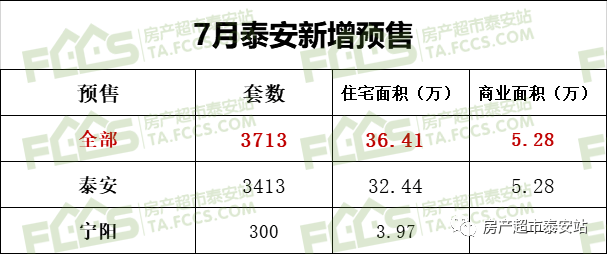 宁阳房价最新动态，科技助力居住新体验