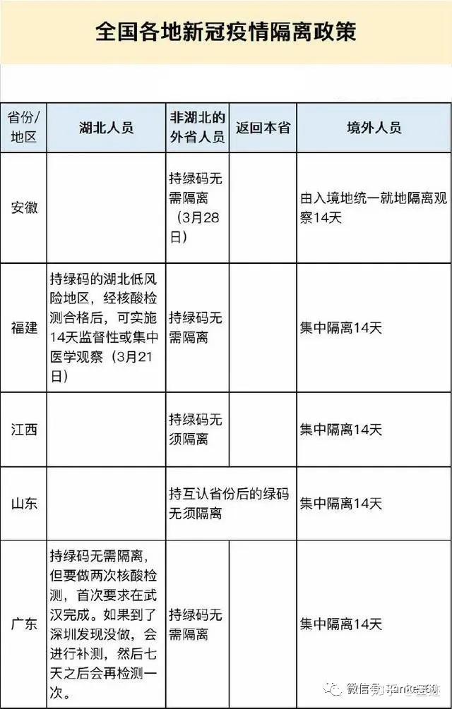 国家疫情最新隔离政策