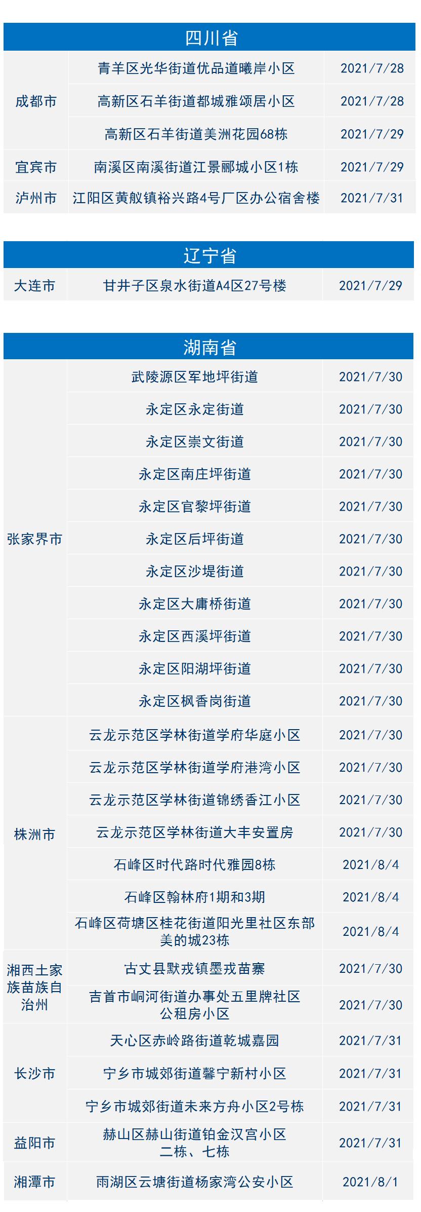 冠状病毒最新央视通报情况分析