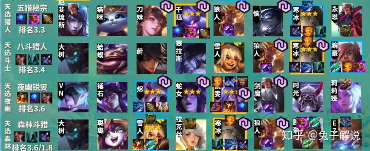 最新云顶之弈偷分秘籍，登顶之战，轻松上分策略！