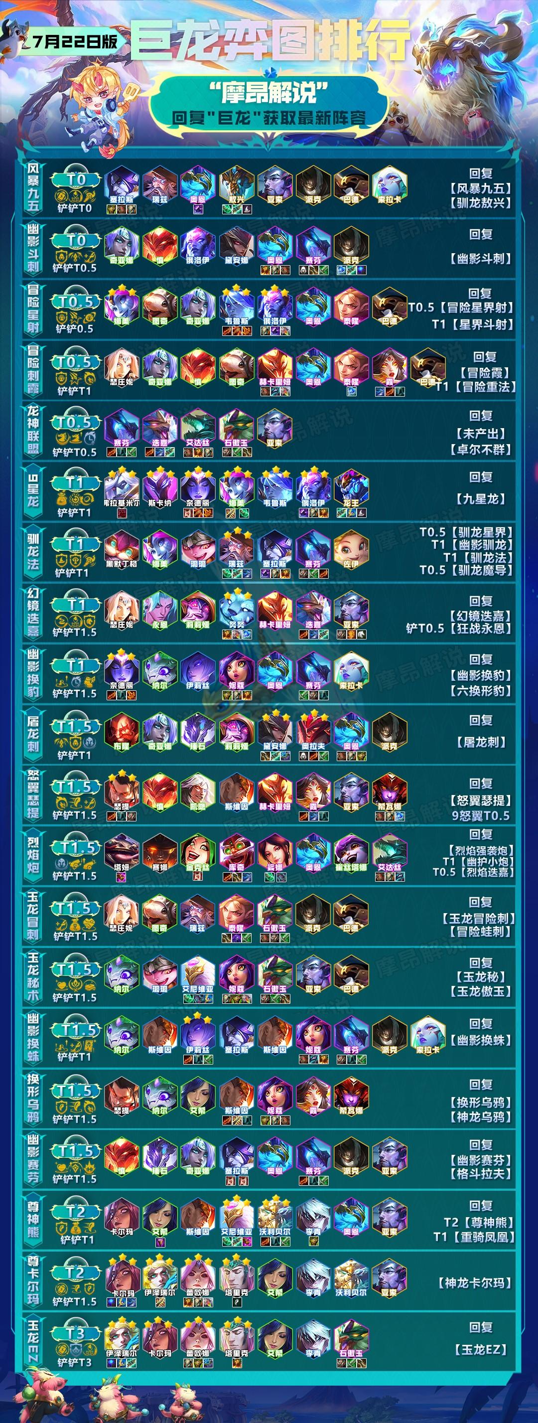 云顶之奕源计划最新,云顶之奕源计划最新，一场策略与创新的碰撞