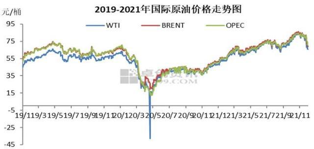 国际原油最新动态,背景、进展与全球影响全解析