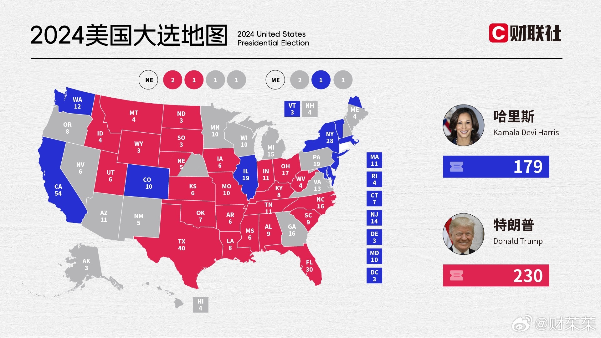 特朗普选举最新信息