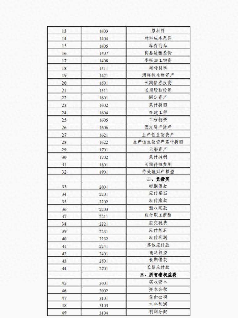 最新财务报表的制作,最新财务报表的制作，数字背后的温情故事