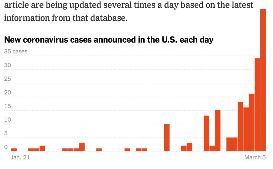 美国疫情实时更新，最新动态与数据概览