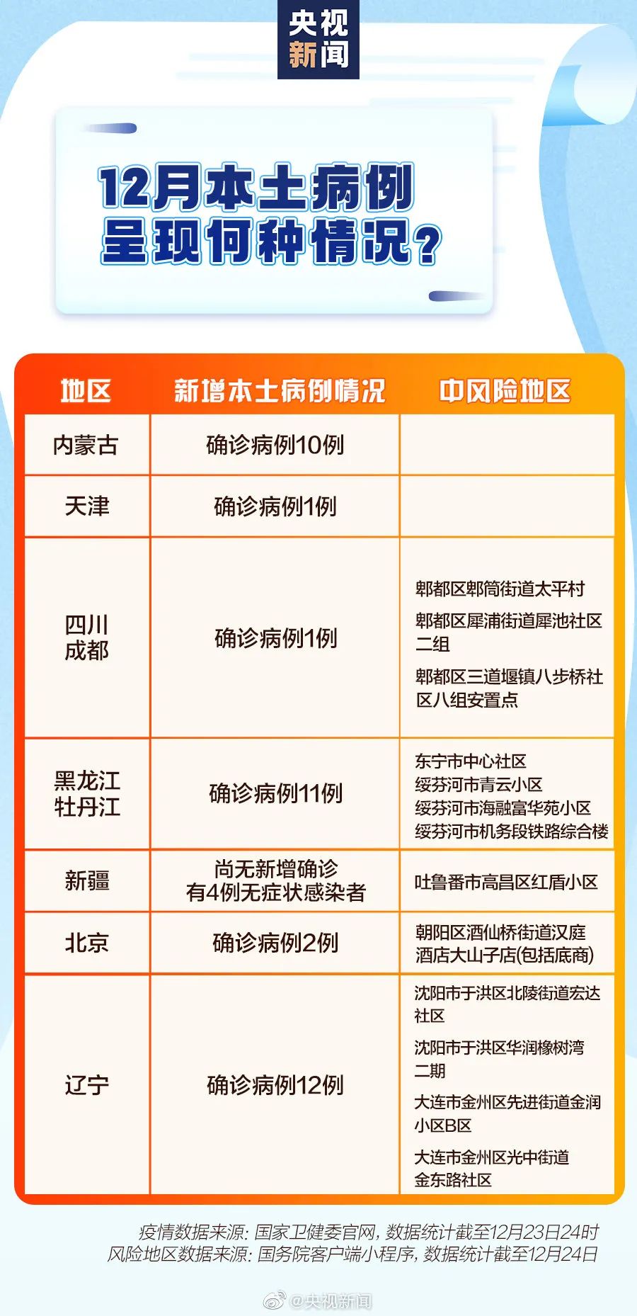 新冠疫情最新安排，科技智能重塑防护，开启智能生活新篇章