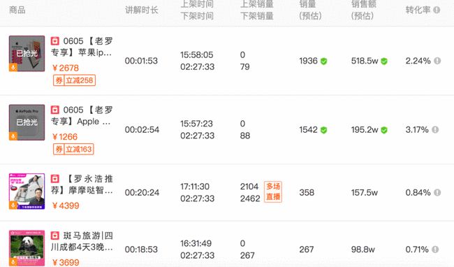 辛巴最新带货数据,辛巴最新带货数据，现象背后的深度解析