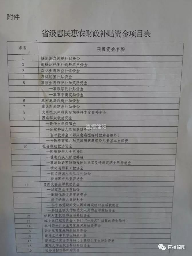 财政惠农资金最新公开，变化、自信与成就的力量展现