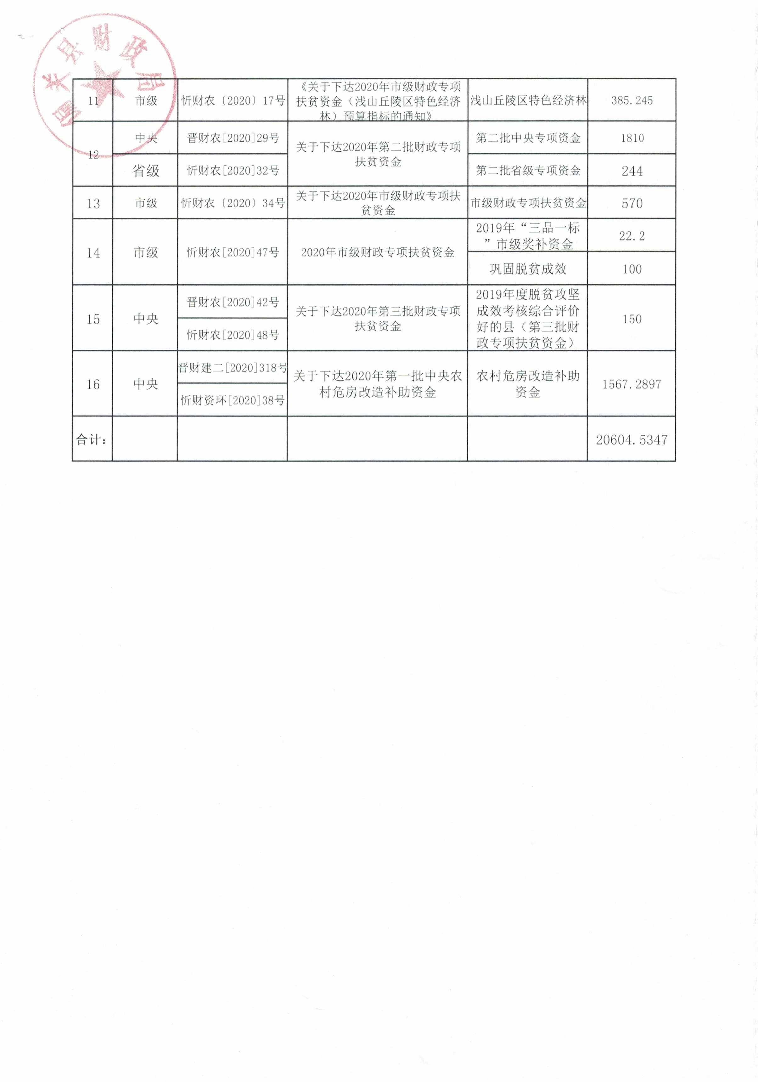 财政惠农资金最新公开,变化、自信与成就的力量展现