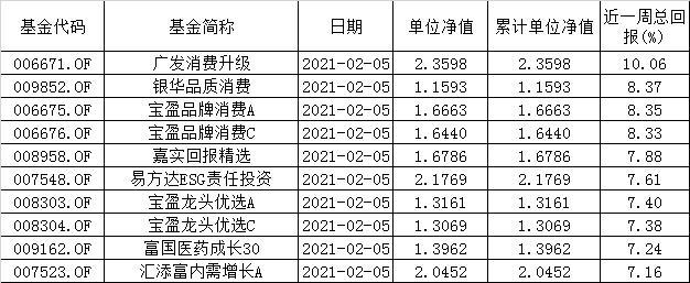 混合型基金最新净值深度解析与观点阐述，全面解读混合基金表现及未来展望