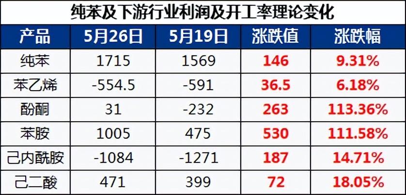 苯乙烯价格动态,变化中的学习成就自信之路