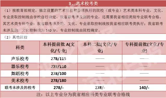 河北高考最新录取信息