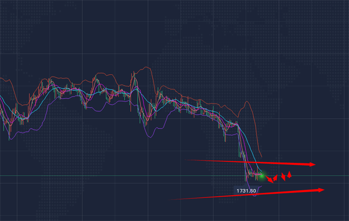 白银贵金属最新走势深度解析