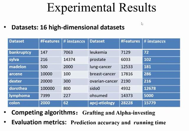 2004新澳正版免费大全,最新数据挖解释明_赋能版88.650