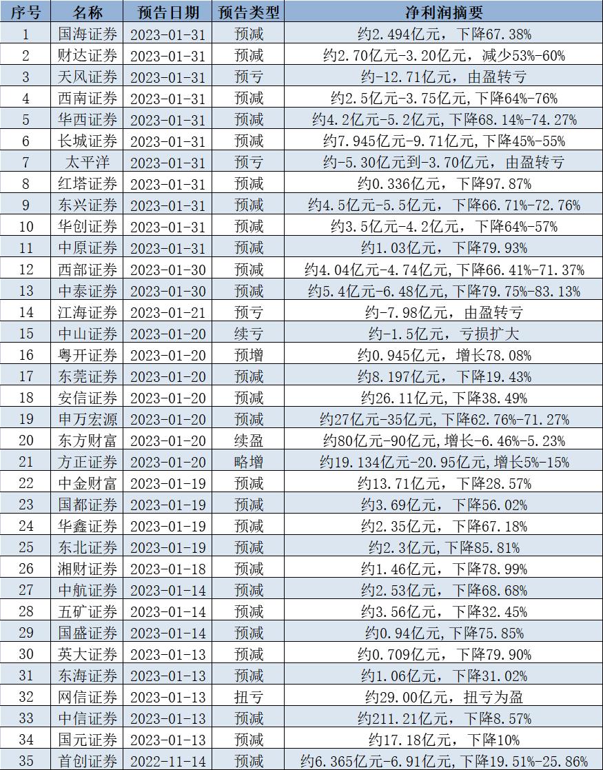 000166申万宏源股票