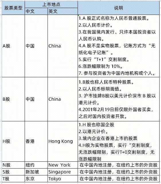 上市公司概览，公司与相关探讨一览