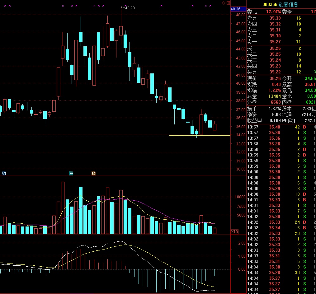 放下股票，探索未知，一场说走就走的旅行胜于关注002440股票行情