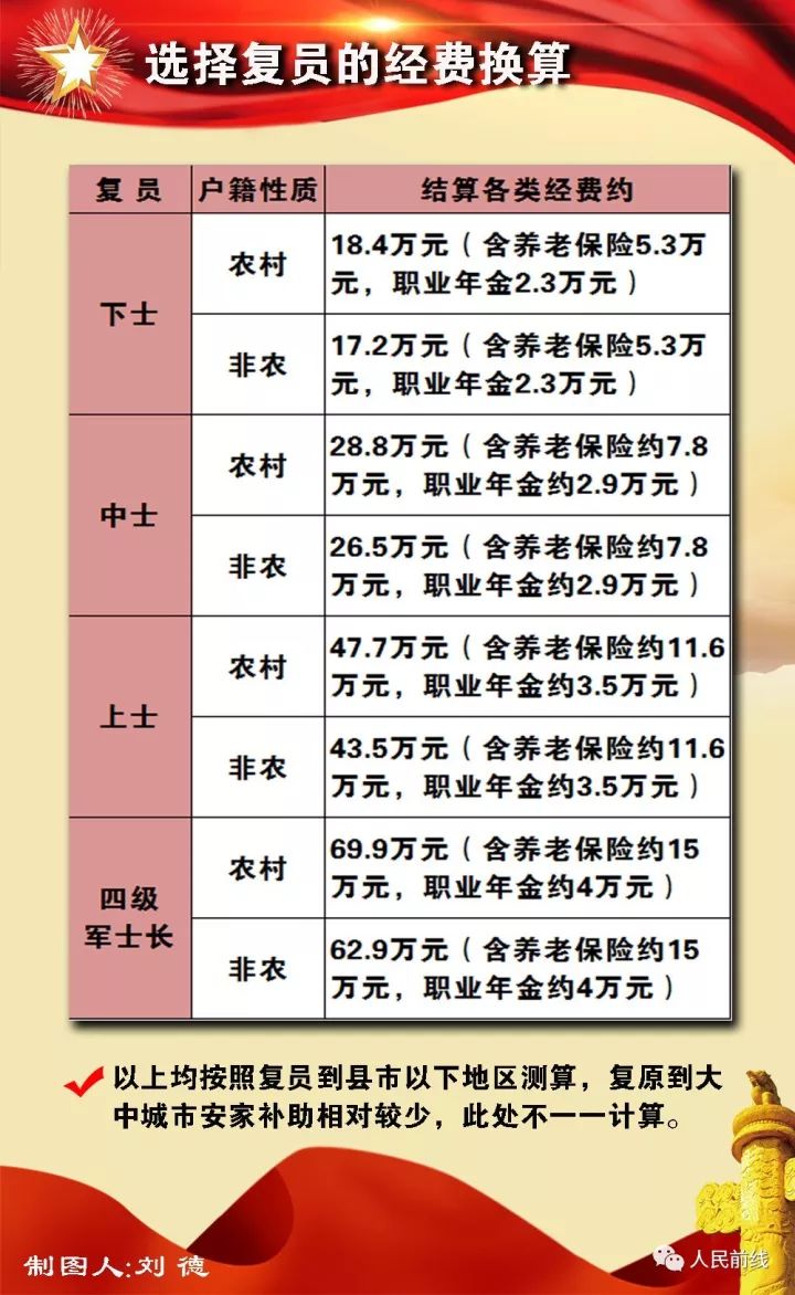 士官12年转业最新政策