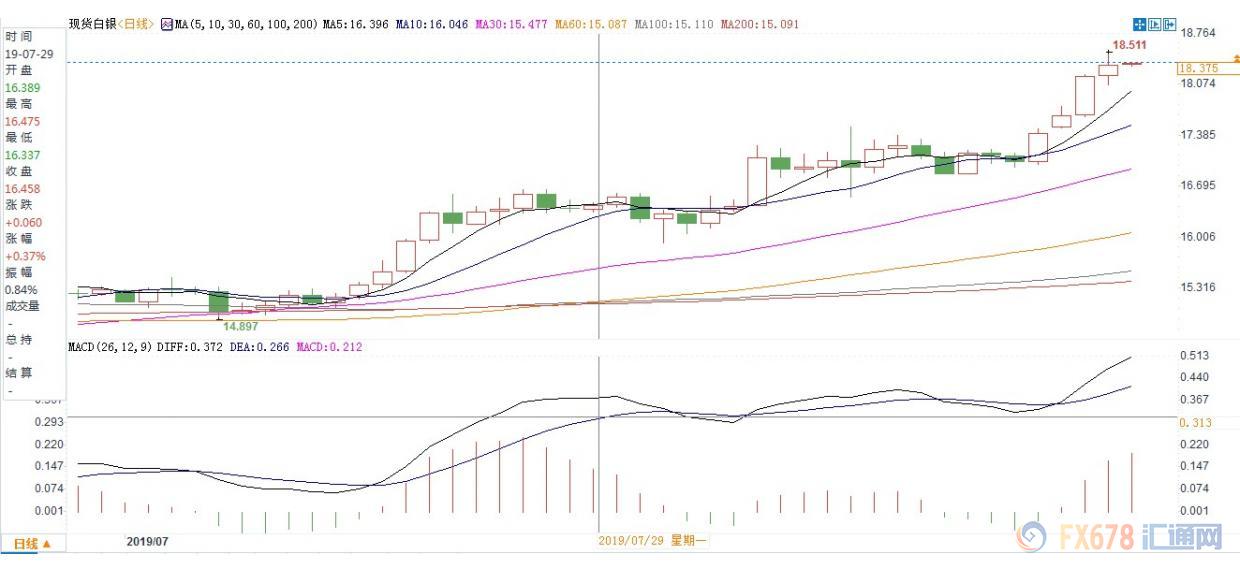 白银期货实时行情分析