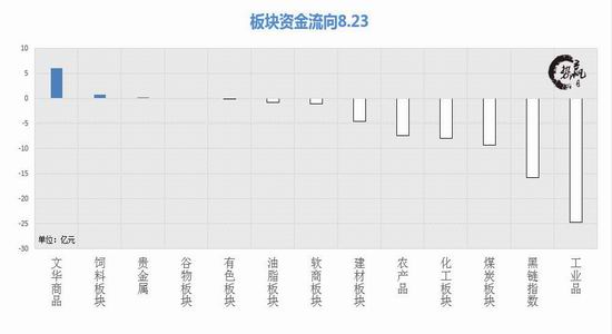 荣乌高速公路新线 第210页