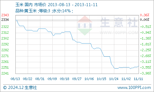 金融交易核心要素解析，平仓价格详解