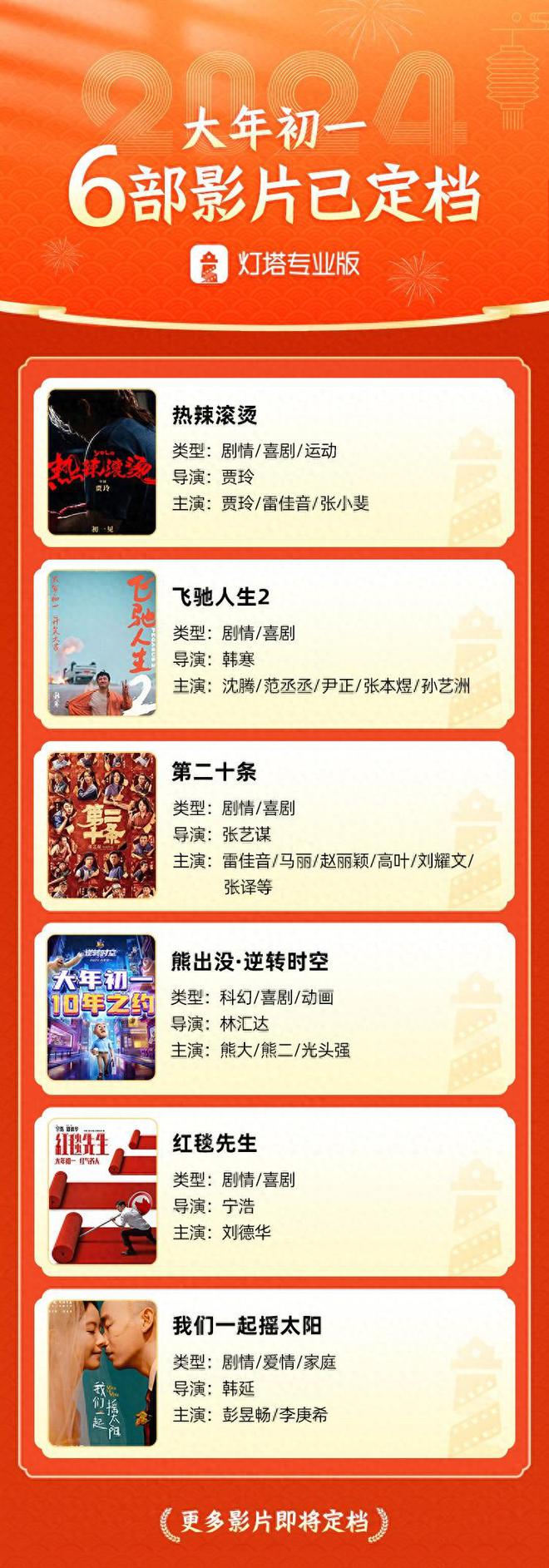 五一档电影盛宴，不容错过的片单大全🎬🎥