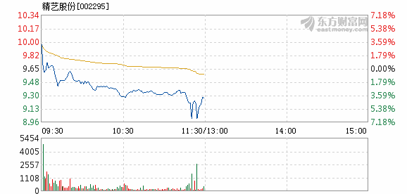精艺股份股票行情，高科技领航者的时代表现