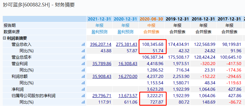 蒙牛上市股票,蒙牛上市股票，一场自然美景的旅行邀请