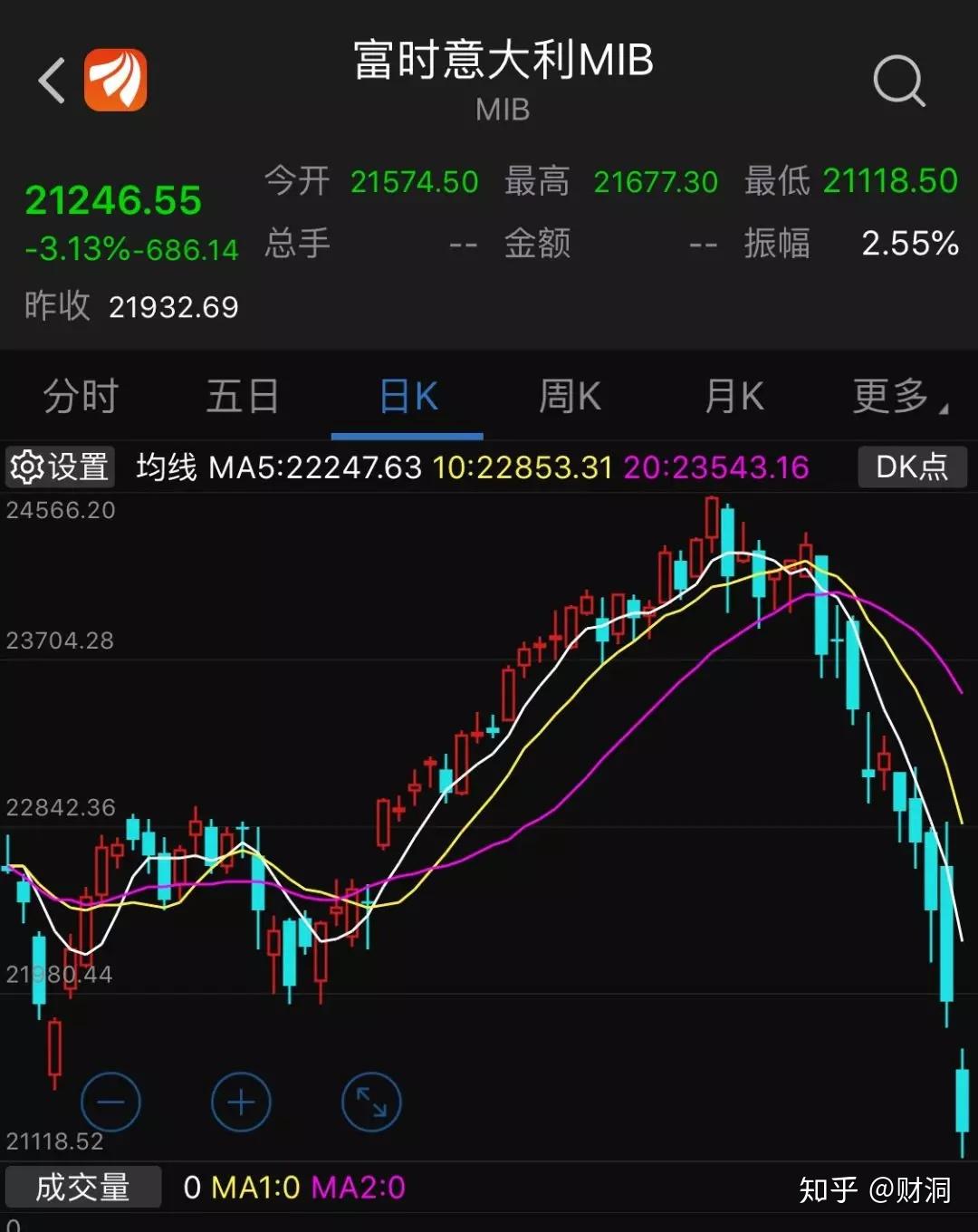 暴跌股票,暴跌股票，如何应对股市风暴？📉