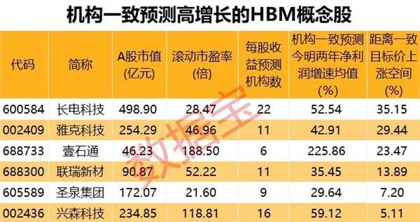 最新晚秋乙种和值预测