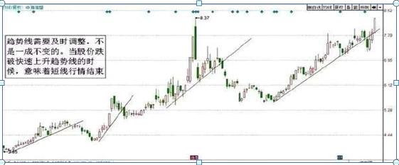 中国海洋石油股票的投资潜力与前景展望