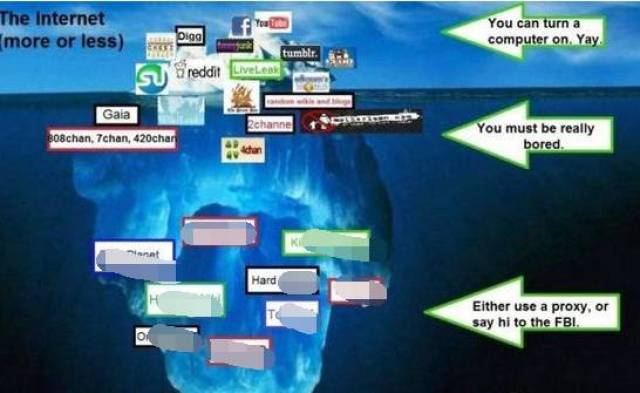 最新暗网平台深度解析，犯罪行为的隐秘角落