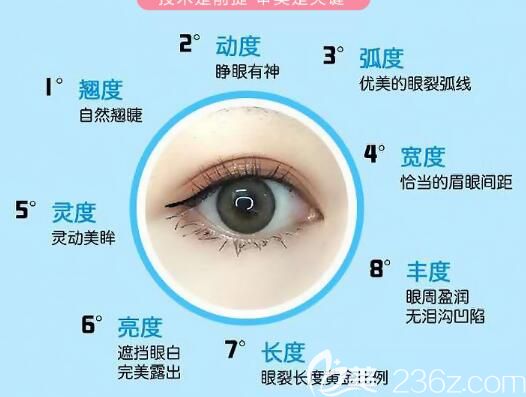 眼部整形新技术，重塑魅力双眸，自信闪耀登场