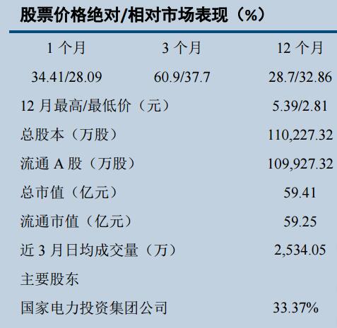 东方能源股价最新动态