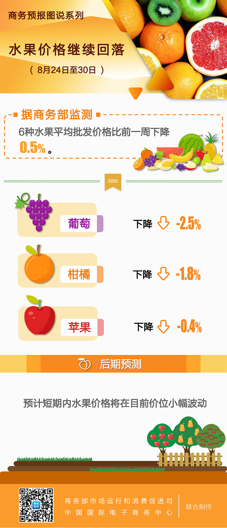 水果行情网，最新水果市场动态尽在掌握