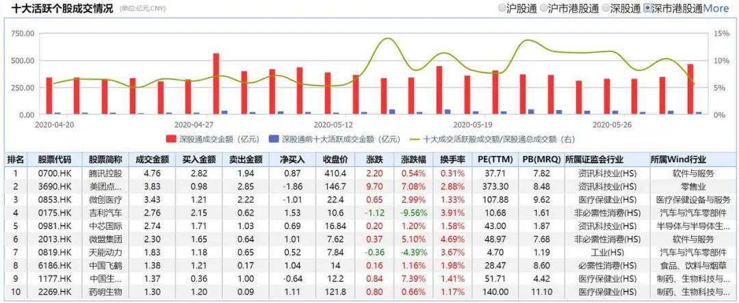 ＂澳门天天彩,资料大全＂的：专家权威解答_创意版5.74