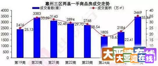 深圳大亚湾最新房价指南，全面解析近期房价走势与购房攻略