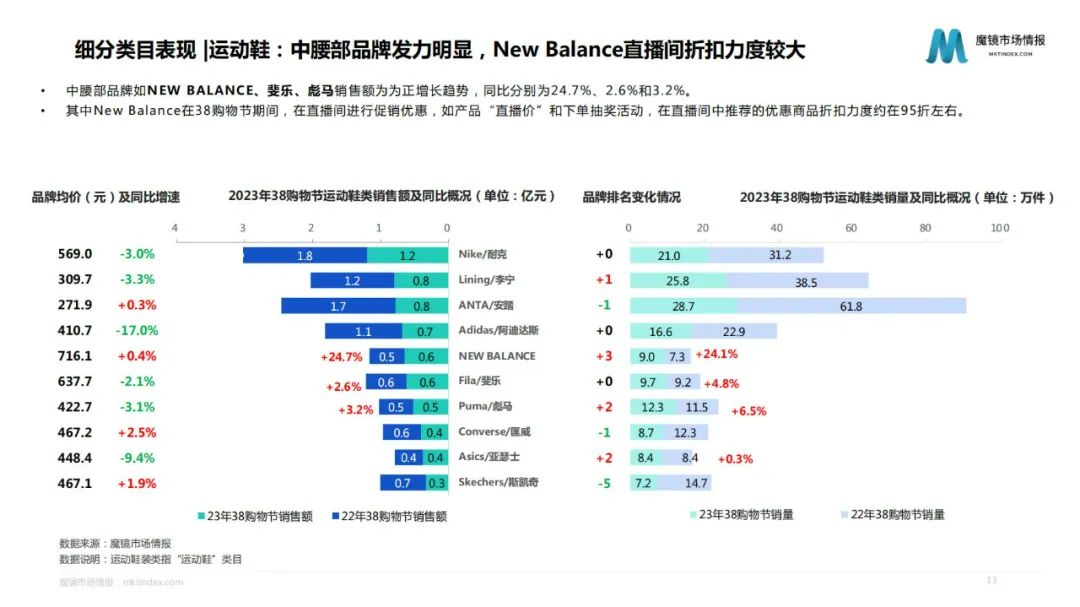 市政设施管理 第152页