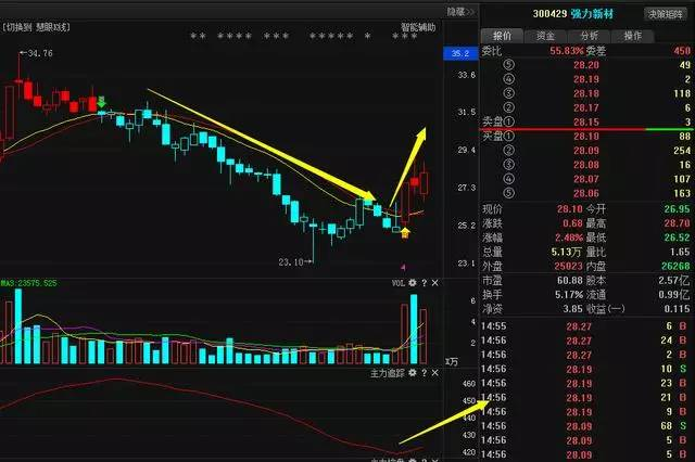 强力新材，股市中的瞩目之星