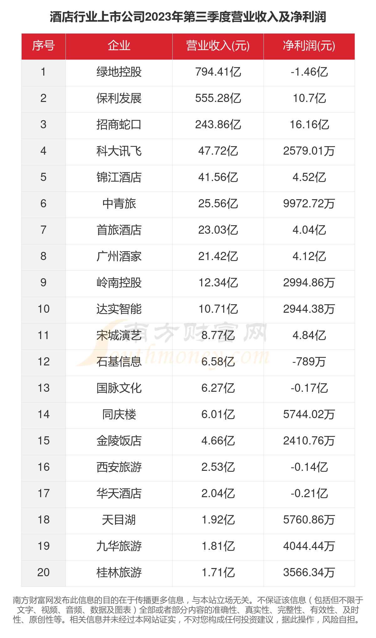 宾馆上市公司,宾馆上市公司的发展之路，正反观点探析及立场阐述
