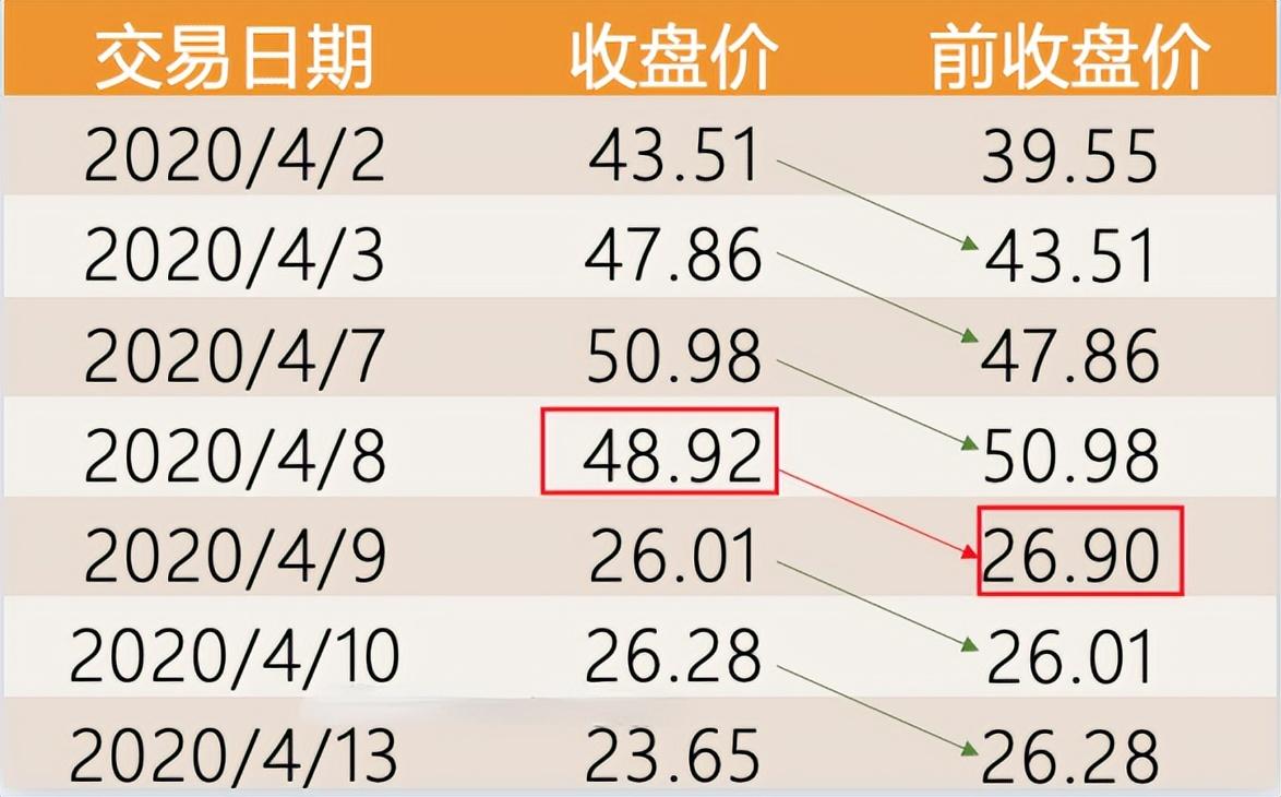 股票的计算方法