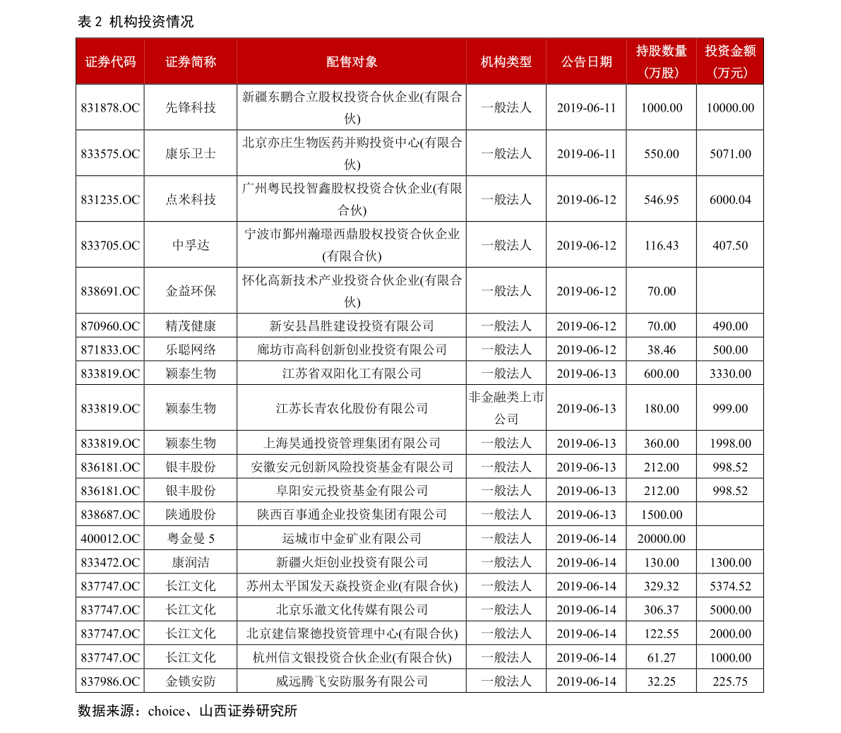 股票行情深度解析，601718股票分析与展望